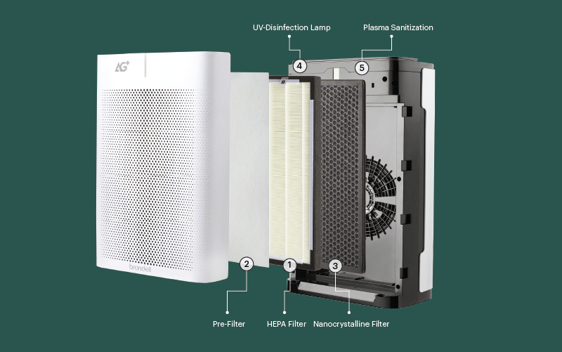 Brondell Pro air purifier expanded