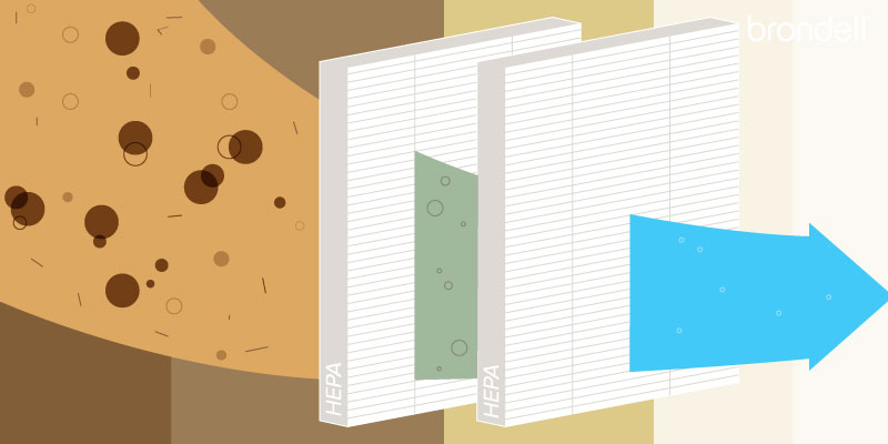 Illustration of how air purifiers work