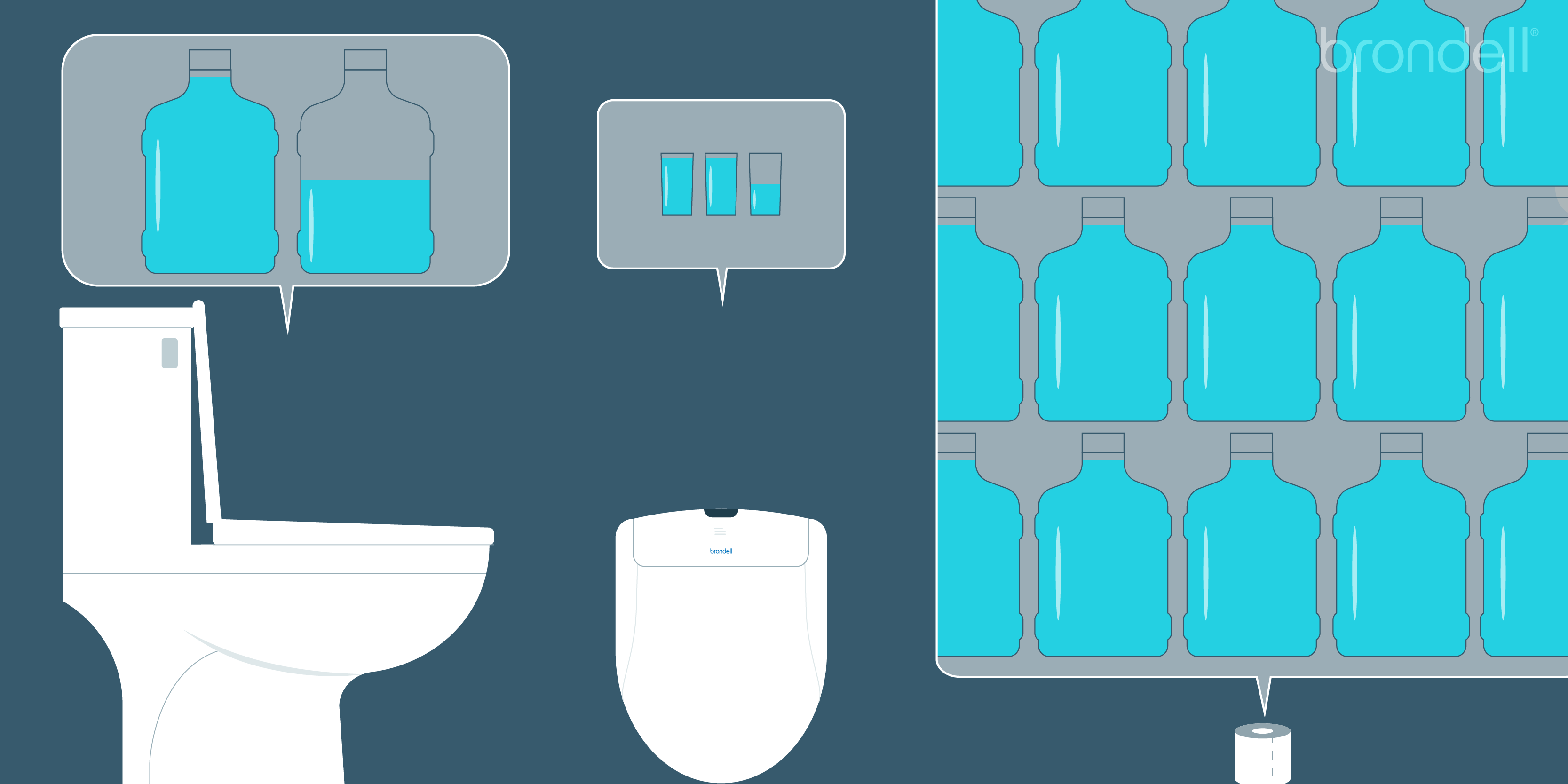 Infographic of the amount of water needed in order to flush, use a bidet, and create toilet paper