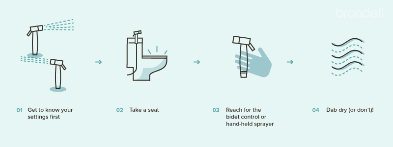How to use a bidet infographic 